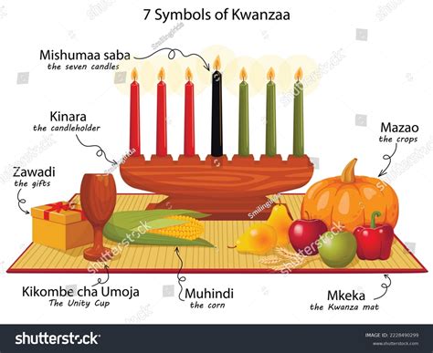 Kwanzaa Symbols Photos, Images and Pictures