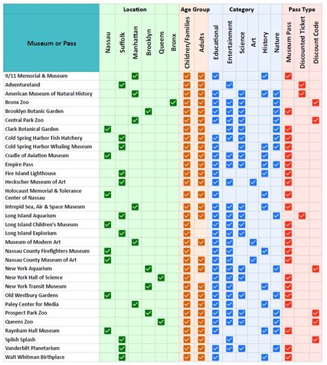 How to Use Museum Key for Library Use 的图像结果