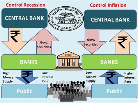 Open Market Operations 的图像结果