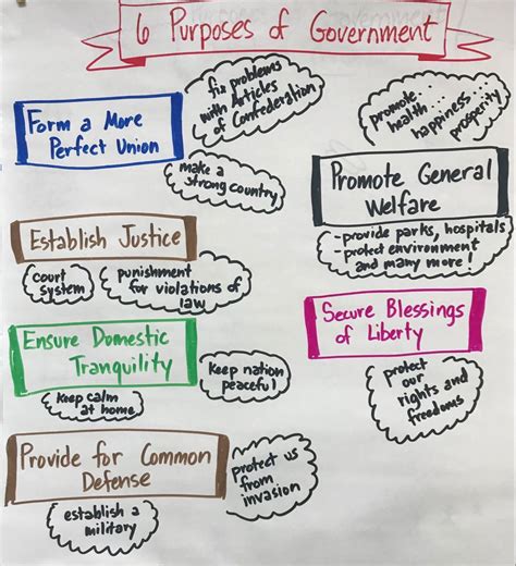Purpose Of Government