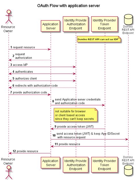 Image result for HCL REST API
