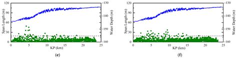 Vortex-Induced Vibration and Fatigue Damage Assessment for a Submarine ...