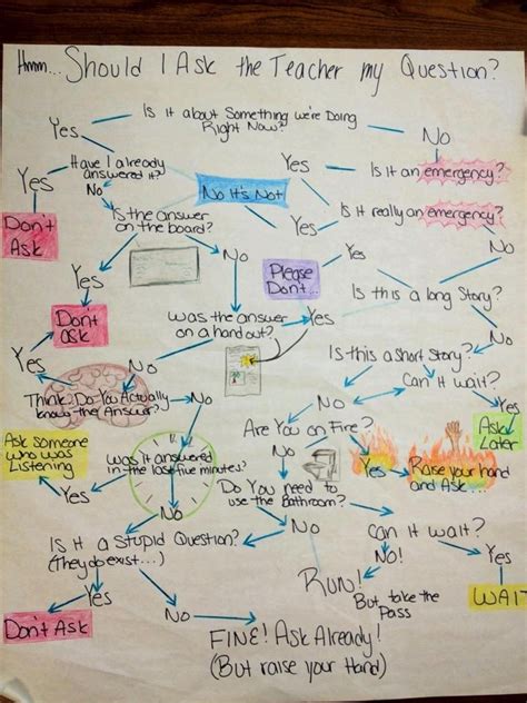 Image result for Calculative Thinking Examples