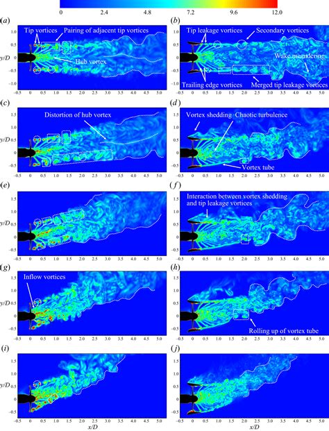 Effects of a nozzle on the propeller wake in an oblique flow using ...