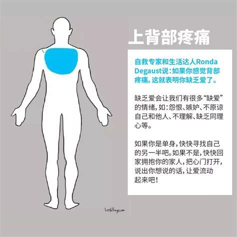 非常实用的《身体疼痛对照表》！不同部位的疼痛都代表什么？ – 马来西亚头条