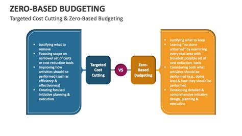 Image result for Zero-Based Budgeting Abstract
