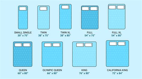 What Are The Dimensions Of A Twin Bed Flat Sheet - Free Printable Download