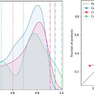 Exploring LIME Explanations and the Mathematics Behind It - Codemotion