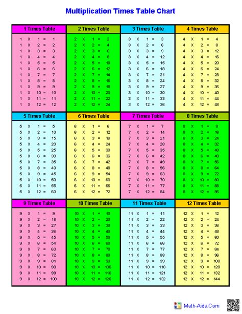 Image result for 3rd Grade Times Table Chart