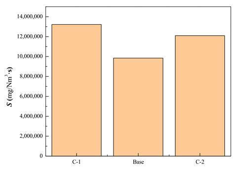 Influence of Sinter Parameters on CO Emission in Iron Ore Sintering Process