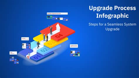 Image result for Free Upgrade Process