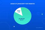 Image result for Why JavaScript Is Important for Testing