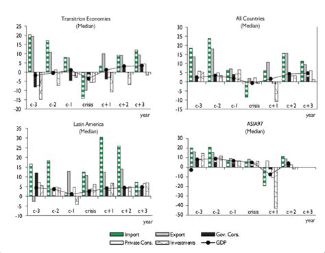 GDP Components 的图像结果
