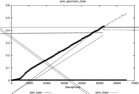 Image result for Java Nptl Question