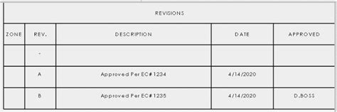 Image result for Custom Revision Table