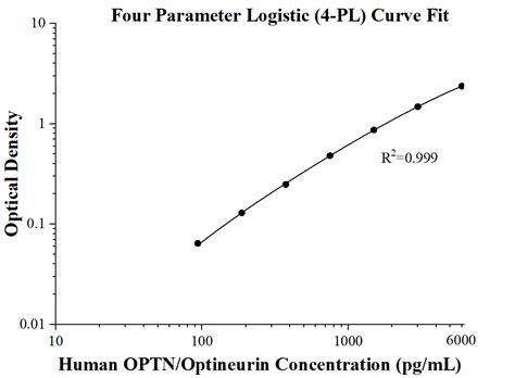 Human OPTN/Optineurin ELISA Kit Elisa Kit KE00445 | Proteintech
