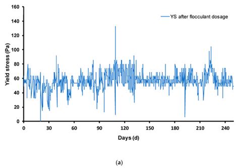 Minerals | December 2021 - Browse Articles