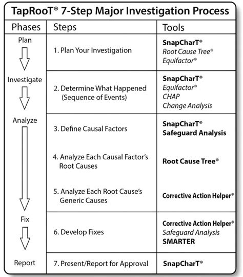 Image result for Dynamic Topic Model Visualization Matplotlib