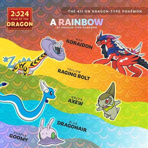 The 411 on Dragon-type Pokémon | Pokemon.com