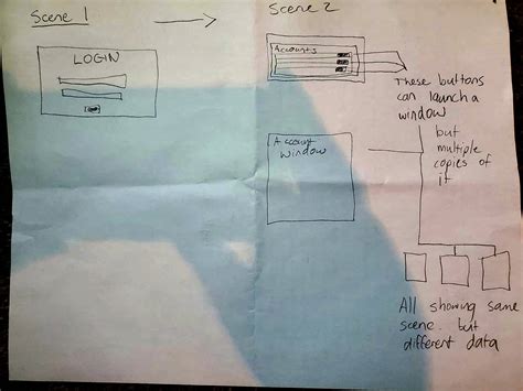 JavaFX Multiple Window 的图像结果