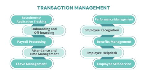 HRMS Recognition Module versus Recognition Platform