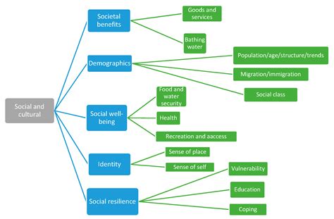 Circles of Coastal Sustainability: A Framework for Coastal Management