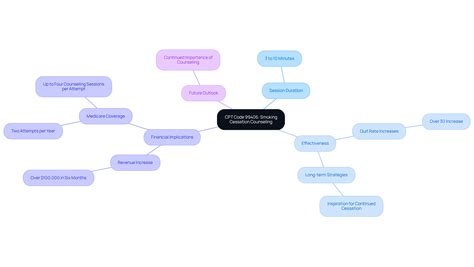 10 Essential CPT Codes for Preventive Exams You Must Know – Careset.com