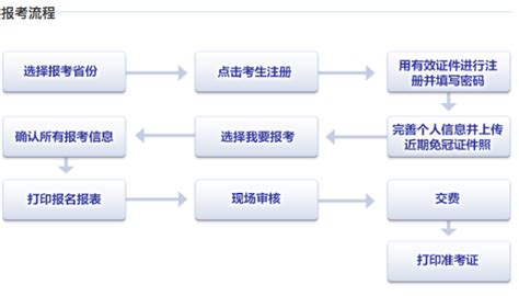 连云港市招生考试信息网