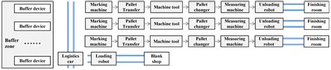 An Optimization Method of Flexible Manufacturing System Reliability ...
