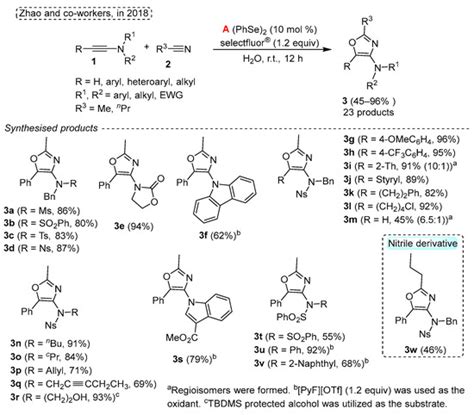 Recent Advances in the Use of Diorganyl Diselenides as Versatile Catalysts