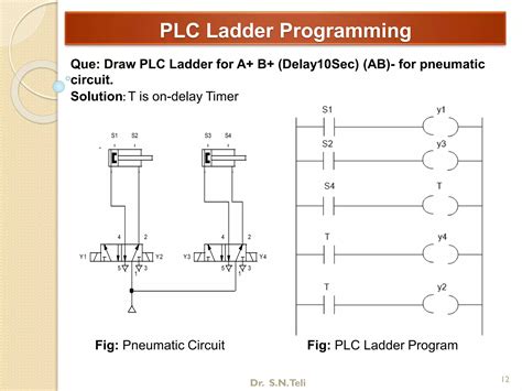 Image result for Classic Ladder Programming