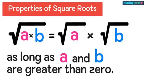 Image result for Basic Radicals