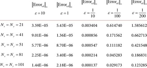 Image result for Central Difference Method