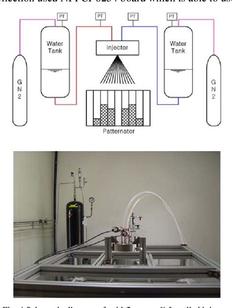 DIY H2O2 Rocket Engine 的图像结果