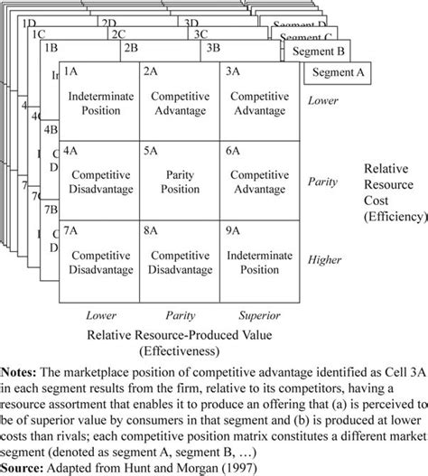 Competitive Position Chart Examples 的图像结果