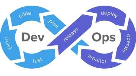 DevOps for Beginners: Everything you need to know | TechGig
