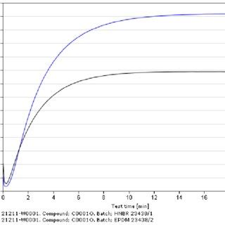 Image result for Vulcanization History