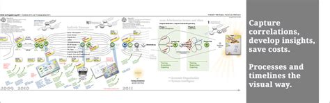 Process of Visualization 的图像结果