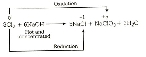 When `Cl_(2)` gas reacts with hot and concentrated sodium hydroxide ...