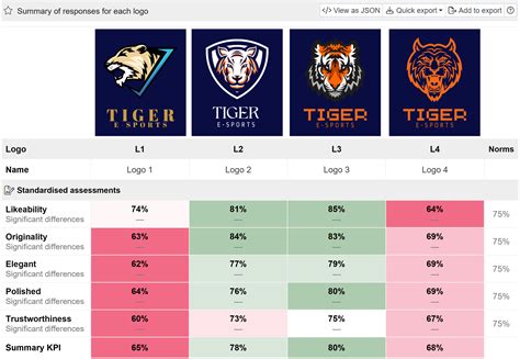 Logo Test - Conjointly