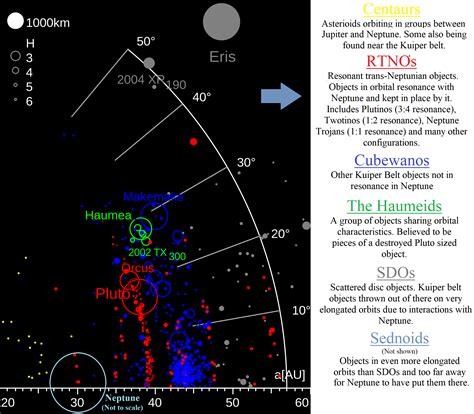 Map Of Kuiper Belt Oort Cloud