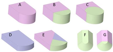 A Novel Algorithm for CAD to CSG Conversion in McCAD