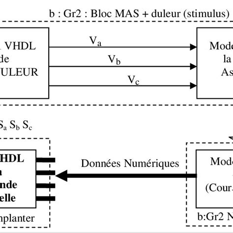 Image result for Simulation Machine Asynchrone
