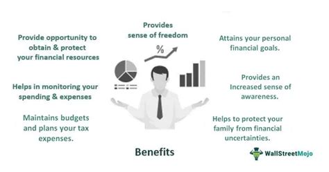 Financial Literacy Examples 的图像结果