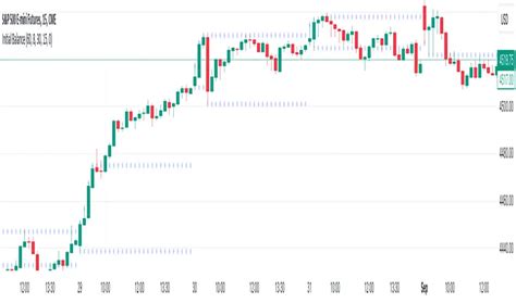 Image result for Weekly Initial Balance in Trading View
