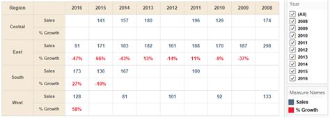 Tableau Expert Info: Do you feel that you are Tableau Expert? Then try ...