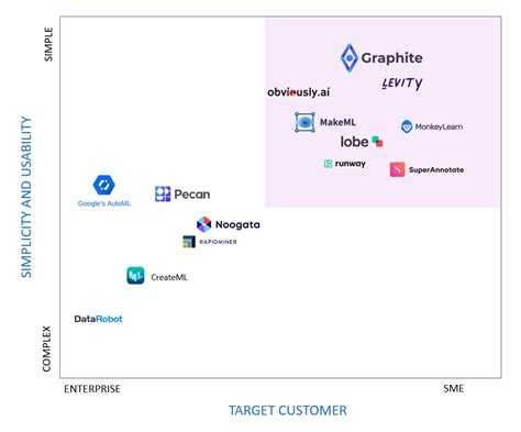 Image result for Machine Learning Platforms