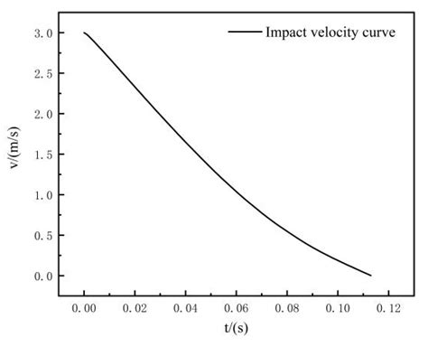 Design and Performance Analysis of a Double-Outlet-Rod ...