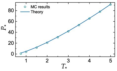 Sound Velocities of Lennard-Jones Systems Near the Liquid-Solid Phase ...