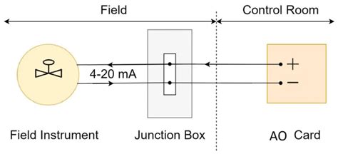 Digital Input Loop 的图像结果